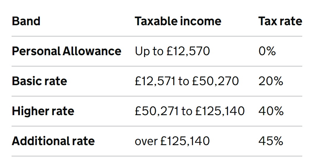 everything-uk-virtual-assistants-need-to-know-about-tax